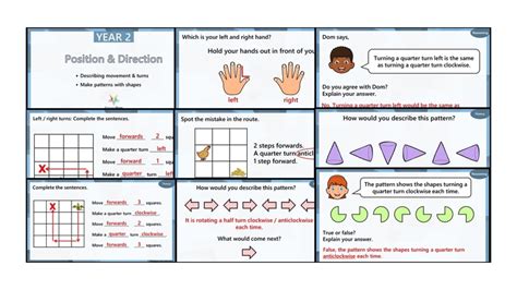 Image result for Learning Position and Direction Statistics