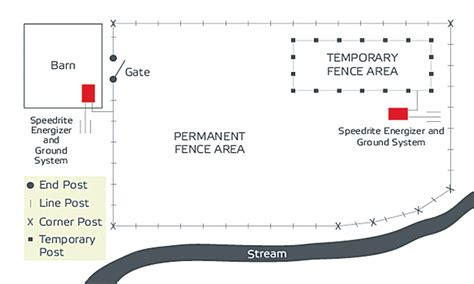 Image result for Fence Permit Example