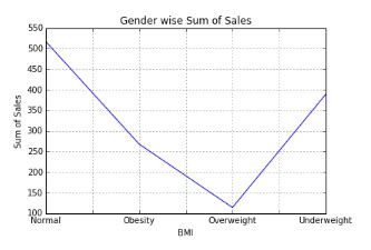 Image result for Cool Things to Do Using Python