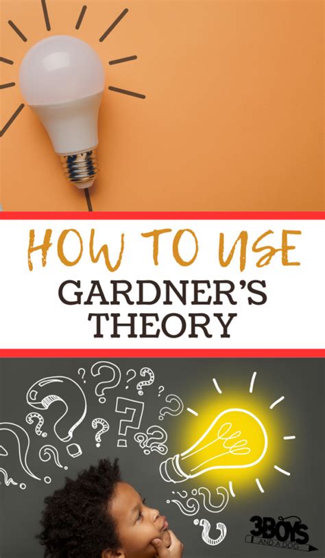 Image result for Multiple Intelligences Theory Howard Gardner Explained