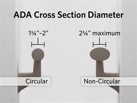 Guide to ADA Handrails | Placement, Height, Clearance & More