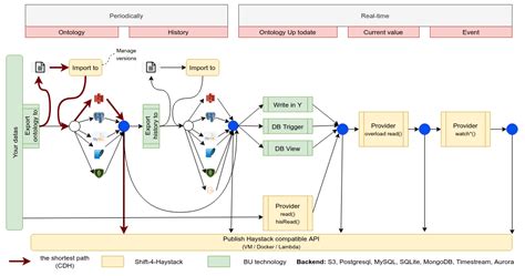 Haystack Data Model 的图像结果