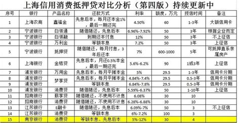 上海发现3.39亿元经营贷消费贷涉嫌挪用楼市-新华每日电讯