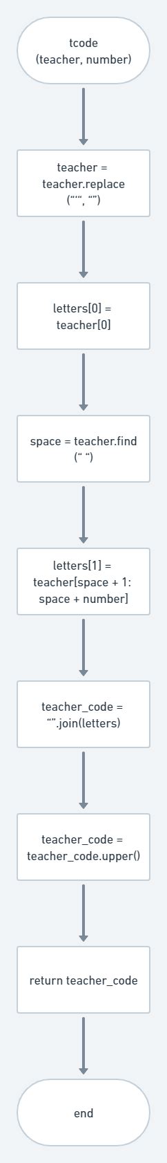 Image result for Teahers Code