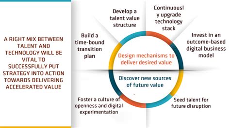 Reinvent to Disrupt: Shaping a New Identity for the Indian IT Industry ...