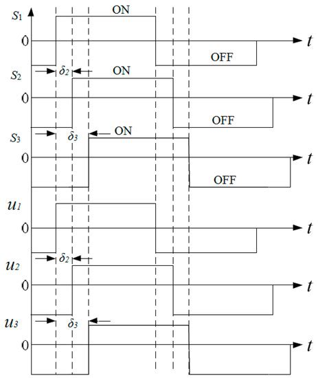 Simulation Study of Power Management for a Highly Reliable Distribution ...