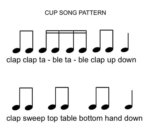Image result for Cup Song Variations