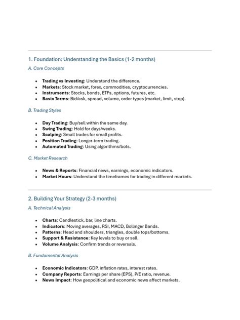 Image result for Trading View Road Map