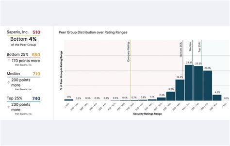 Image result for BitSight Continuous Monitoring