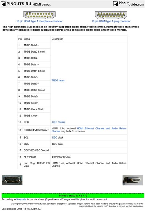 Image result for HDMI Cable Guide