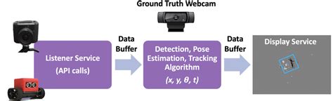 Image result for Data Acquisition Python