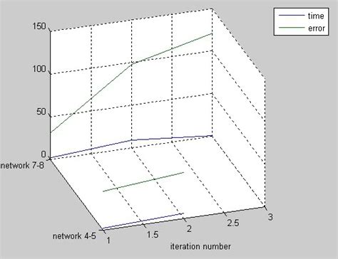 How to Plot a 3D Vector in MATLAB 的图像结果