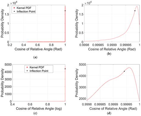 Non-Temporal Point Cloud Analysis for Surface Damage in Civil Structures
