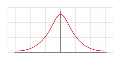 Distribution Math 的图像结果