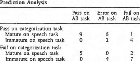 Image result for Cross-Classification Table