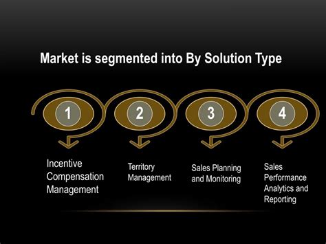 Image result for SPM Incentive Management Tutorial