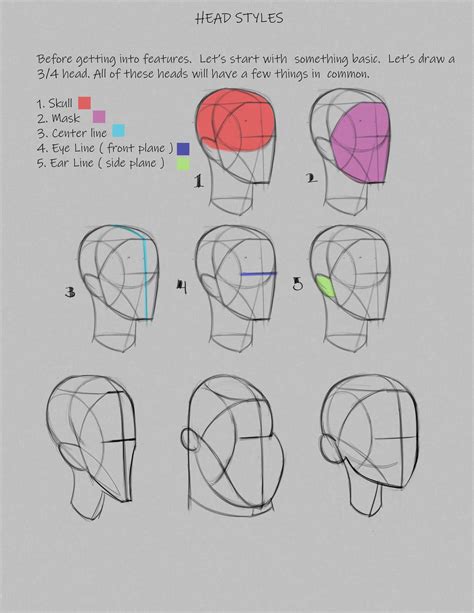 Image result for Figure Drawing Book PDF