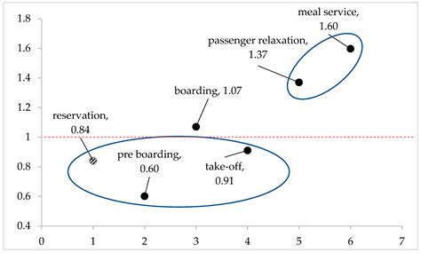 Redesigning In-Flight Service with Service Blueprint Based on Text Analysis