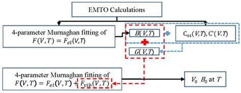 First Principles Investigation on Thermodynamic Properties and Stacking ...