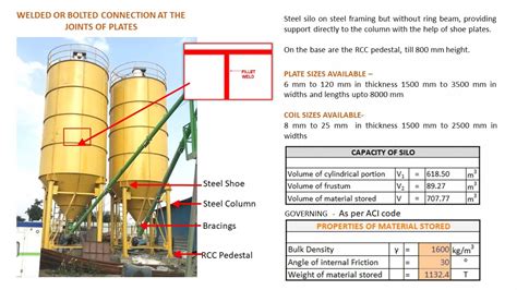 Industrial Structures | CEPT - Portfolio
