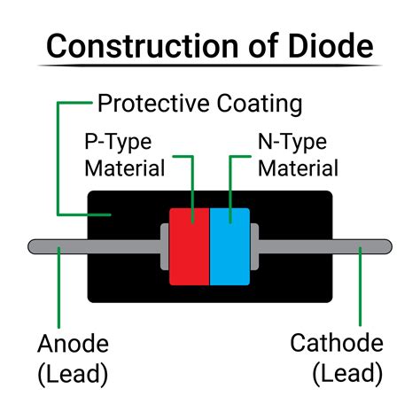 Diode Structure 的图像结果