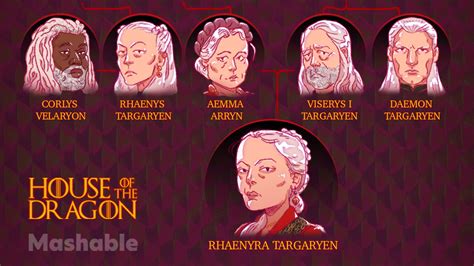Who's Who In 'House Of The Dragon': The Targaryen Family Tree - TV Shows