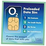 Pre Loaded Data Sim 的图像结果