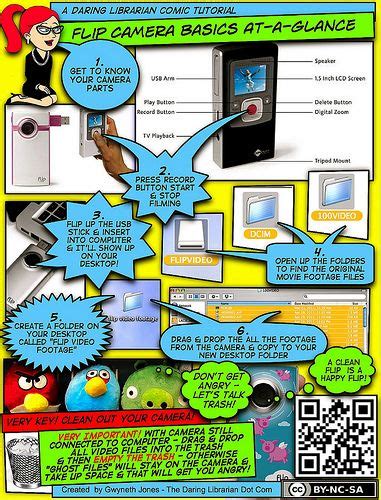 Flip Camera Tutorial 的图像结果