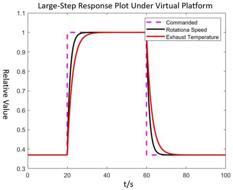 Research on Hydrogen-Fueled Turbojet Engine Control Method Based on ...