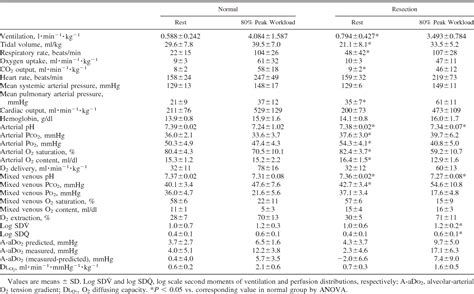 Image result for Diffusing Capacity of Oxygen