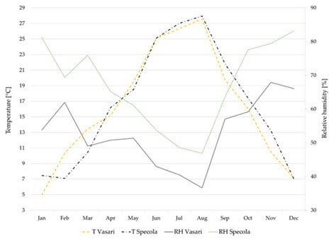 Assessment of the Suitability of Non-Air-Conditioned Historical ...