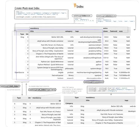 Image result for Pandas in Python