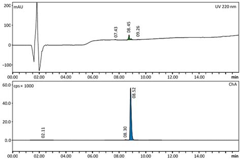 Automated Synthesis of [68Ga]Ga-FAPI-46 on a Scintomics GRP Synthesizer