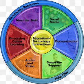 Technology Learning Clip Art 的图像结果