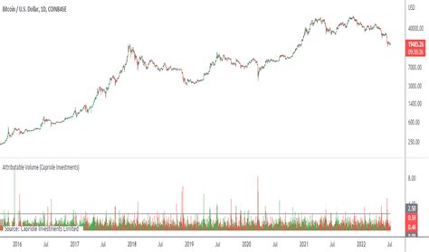 Image result for TOS Rvol Script
