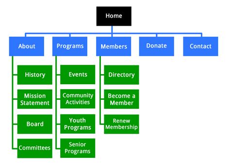 How to Create a Sitemap and Submit It to Google