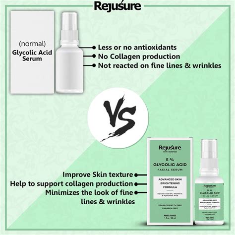 Buy REJUSURE 5% GLYCOLIC ACID FACIAL SERUM REDUCES PIGMENTATION DARK SPOTS & ACNE - 30 ML Online ...