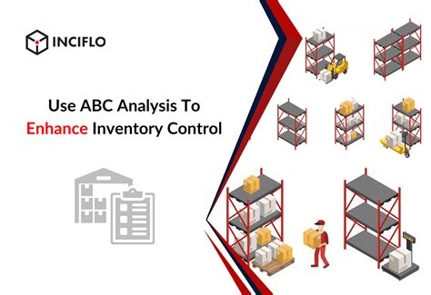 Image result for Selective Inventory Control Techniques ABC