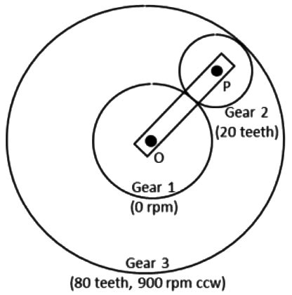 GATE Past Year Questions: Gears and Gear Trains - Theory of Machines ...