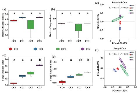 Elucidation of Mechanism of Soil Degradation Caused by Continuous ...