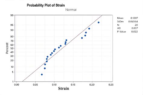 Loading Effect Normal 的图像结果