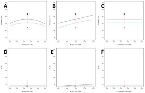 Peptide Engraftment on PEGylated Nanoliposomes for Bone Specific ...