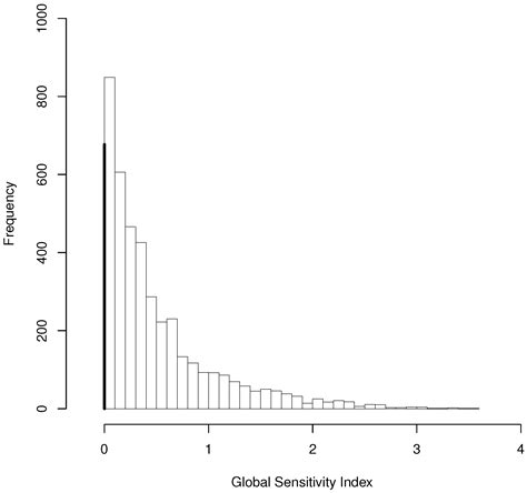Tweedie Compound Poisson Models with Covariate-Dependent Random Effects ...