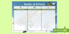 The Battle of Clontarf KWL Grid (teacher made) - Twinkl