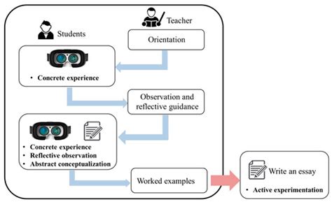 Towards Figurative Expression Enhancement: Effects of the SVVR ...