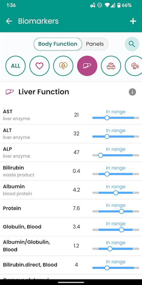 Image result for Liver Function Grincs