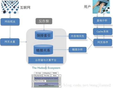 搜索引擎工作原理是什么 - 大数据 - 亿速云