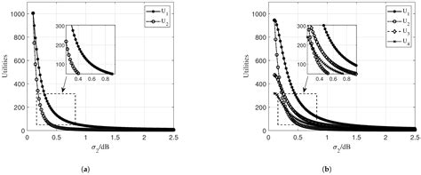 Differential Privacy in Federated Learning: An Evolutionary Game Analysis