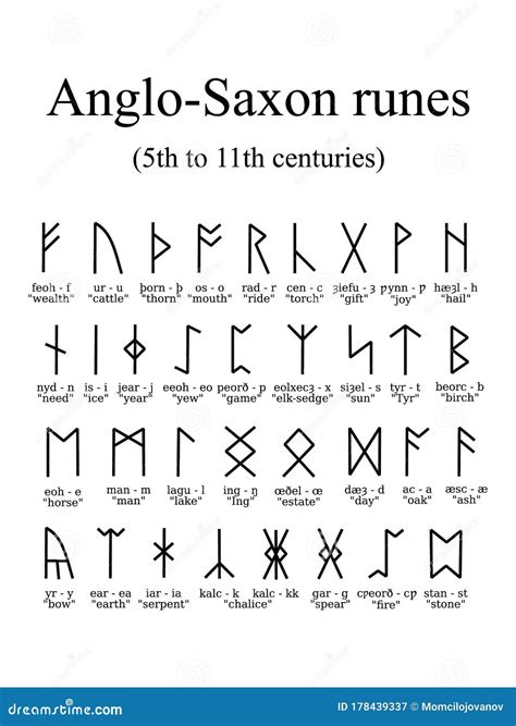 Futhorc Runes Letter Set Collection Stock Vector - Illustration of ...