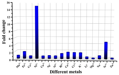 Rigid Schiff Base Complex Supermolecular Aggregates as a High ...